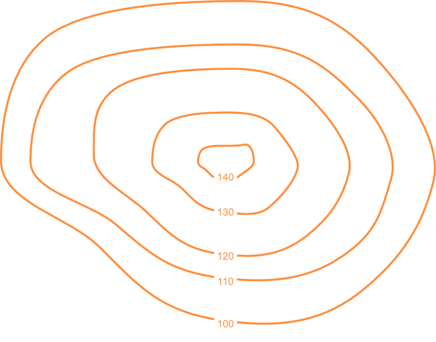 Contour lines showing a representation of a knoll