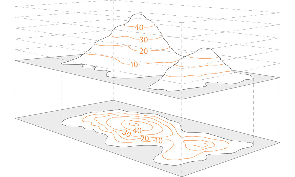 An image showing two small hills and the how they would be represented using contour lines